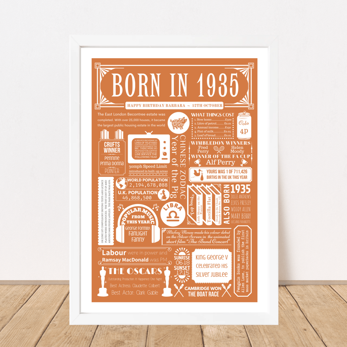 1935 90th Birthday Fact Print | Personalised 90th Birthday Gift - The Word Shack