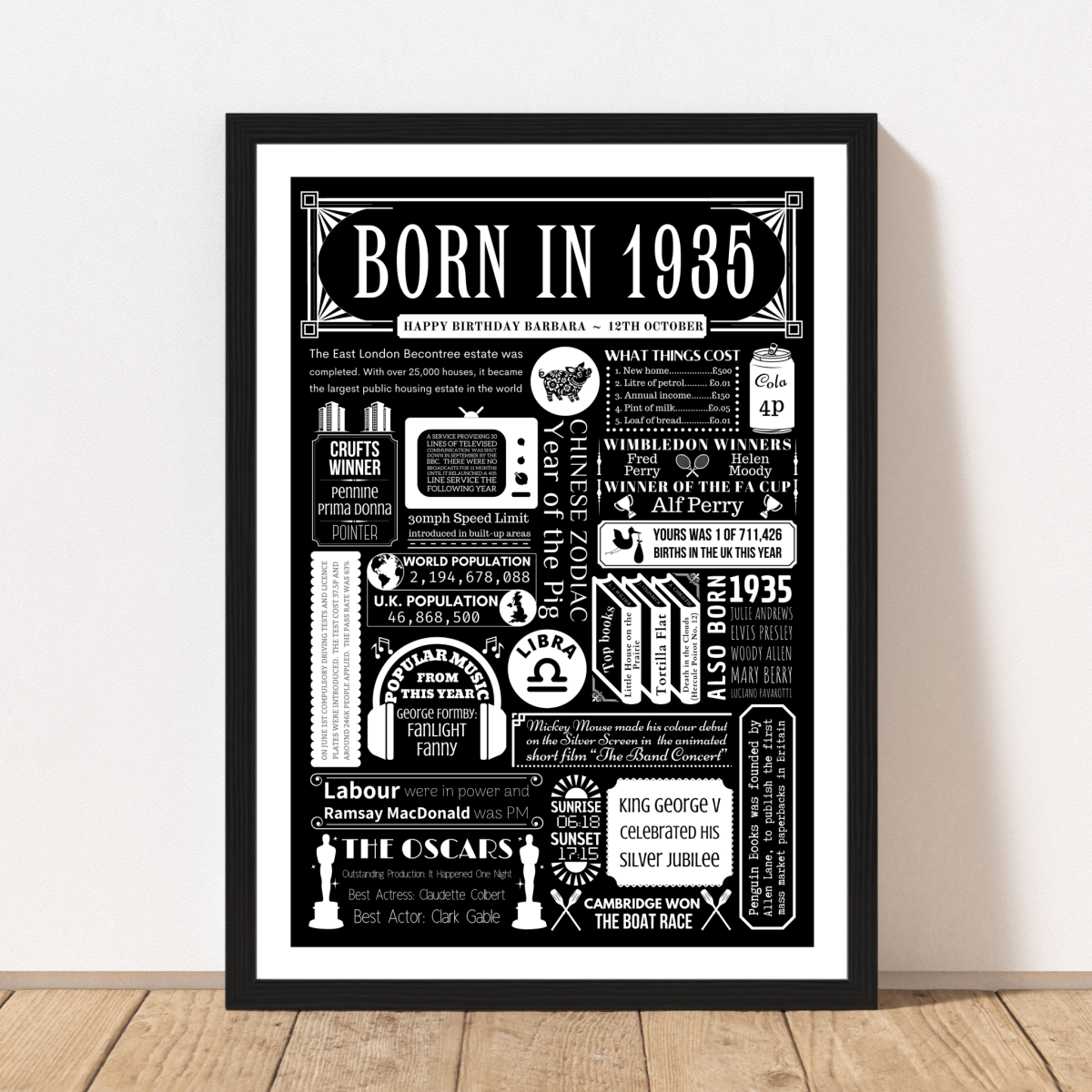 1935 90th Birthday Fact Print | Personalised 90th Birthday Gift - The Word Shack