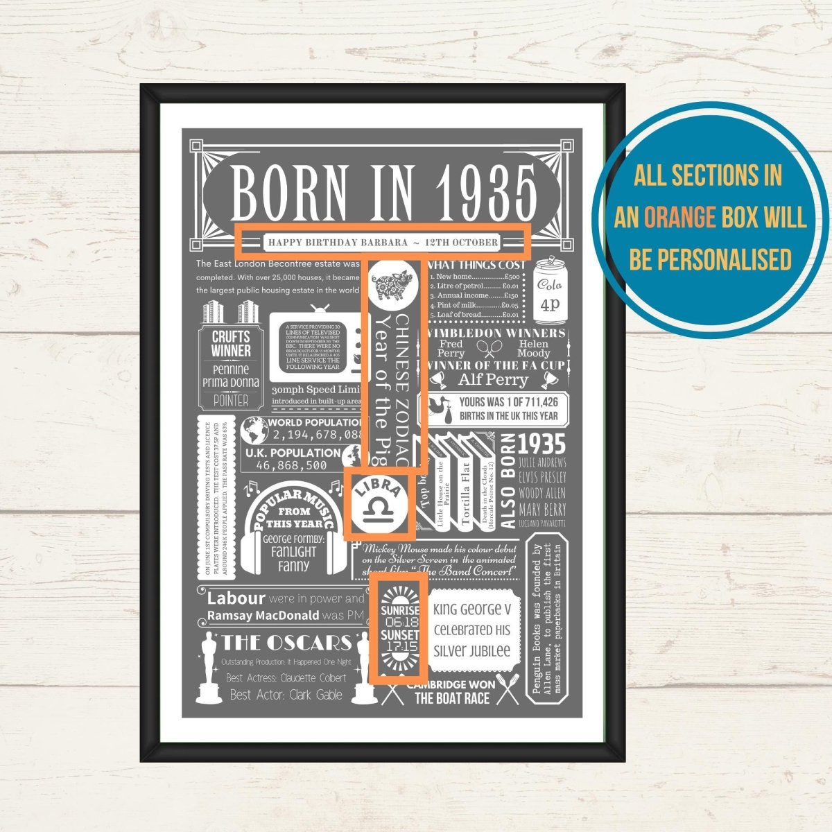 1935 90th Birthday Fact Print | Personalised 90th Birthday Gift - The Word Shack