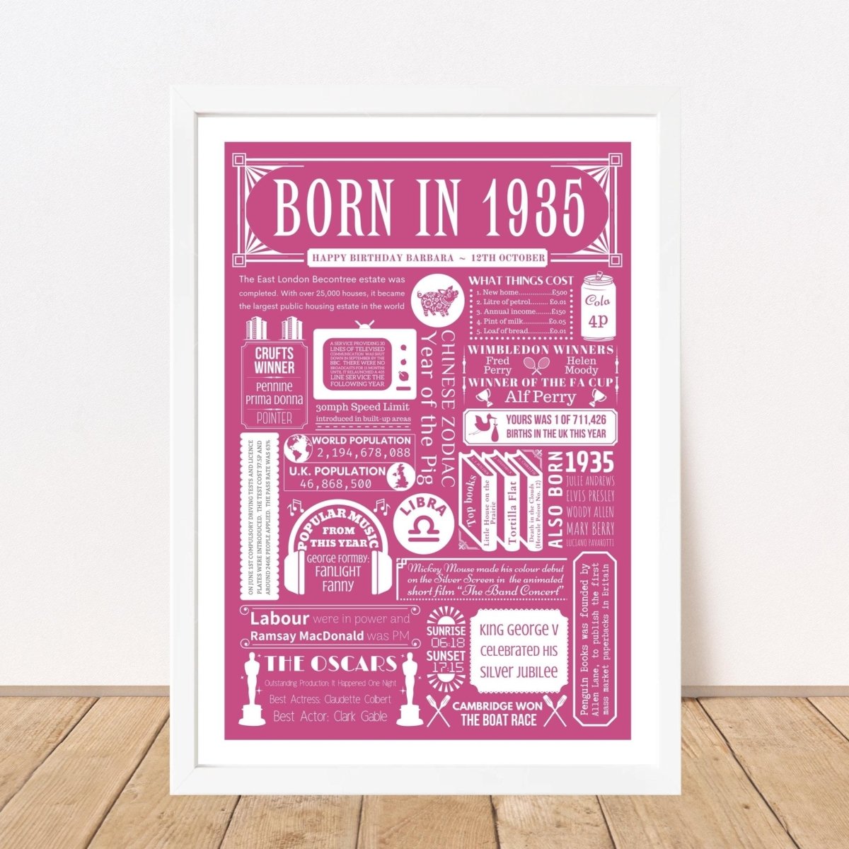1935 90th Birthday Fact Print | Personalised 90th Birthday Gift - The Word Shack