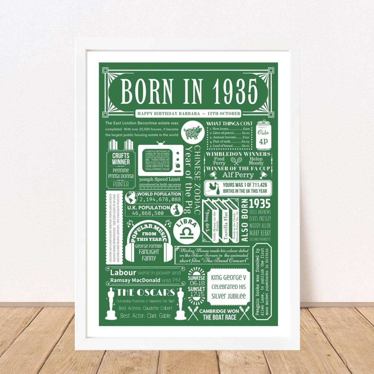 1935 90th Birthday Fact Print | Personalised 90th Birthday Gift - The Word Shack