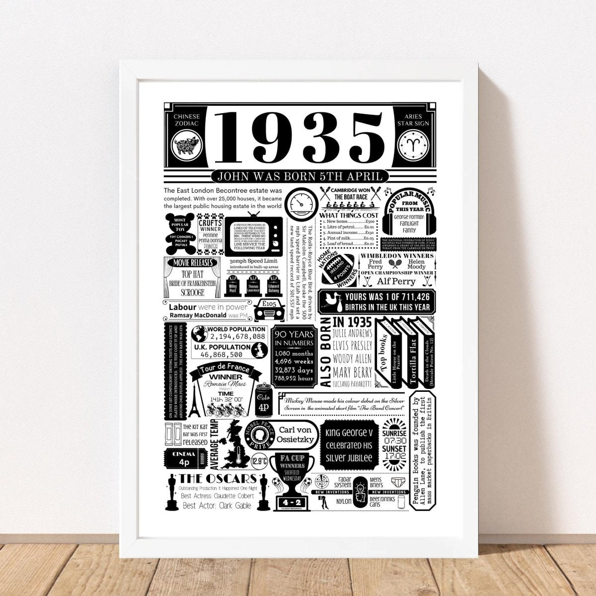 1935 Birthday Fact Poster | Personalised 90th Birthday Gift - The Word Shack