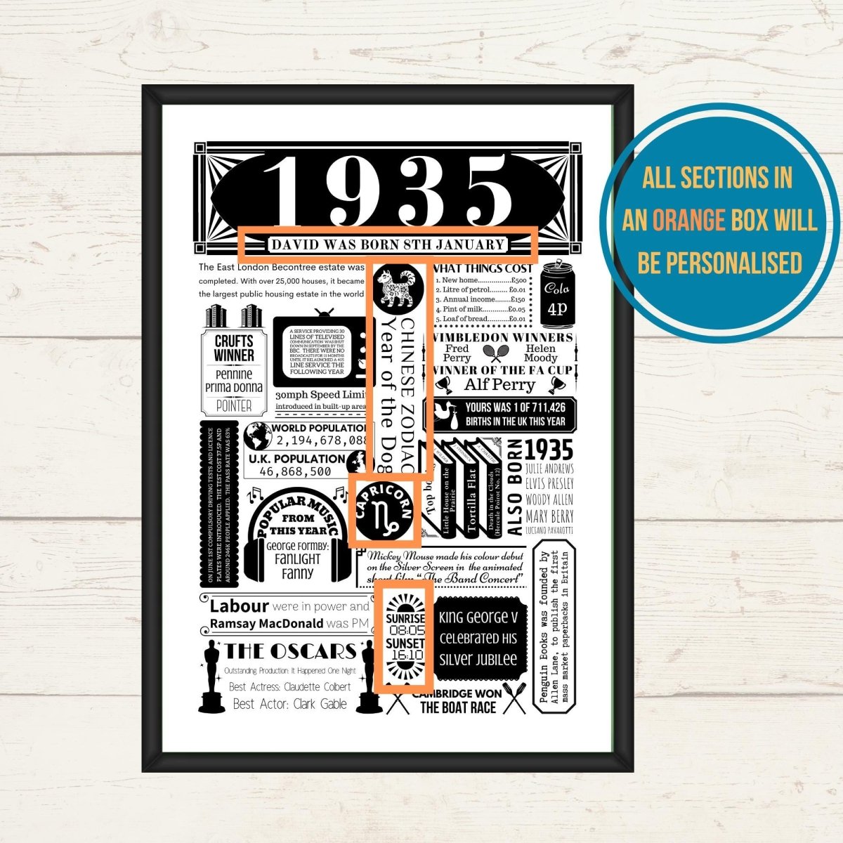 1935 Personalised Birthday Fact Print | 90th Birthday Gift - The Word Shack