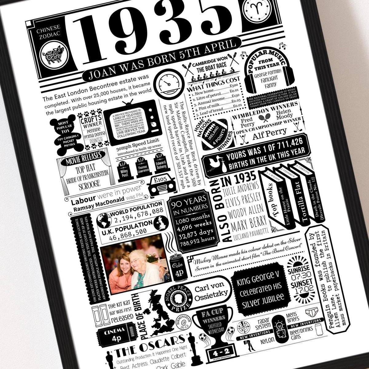 1935 Personalised Birthday Poster with Photo | Year You Were Born 90th Birthday Gift - The Word Shack