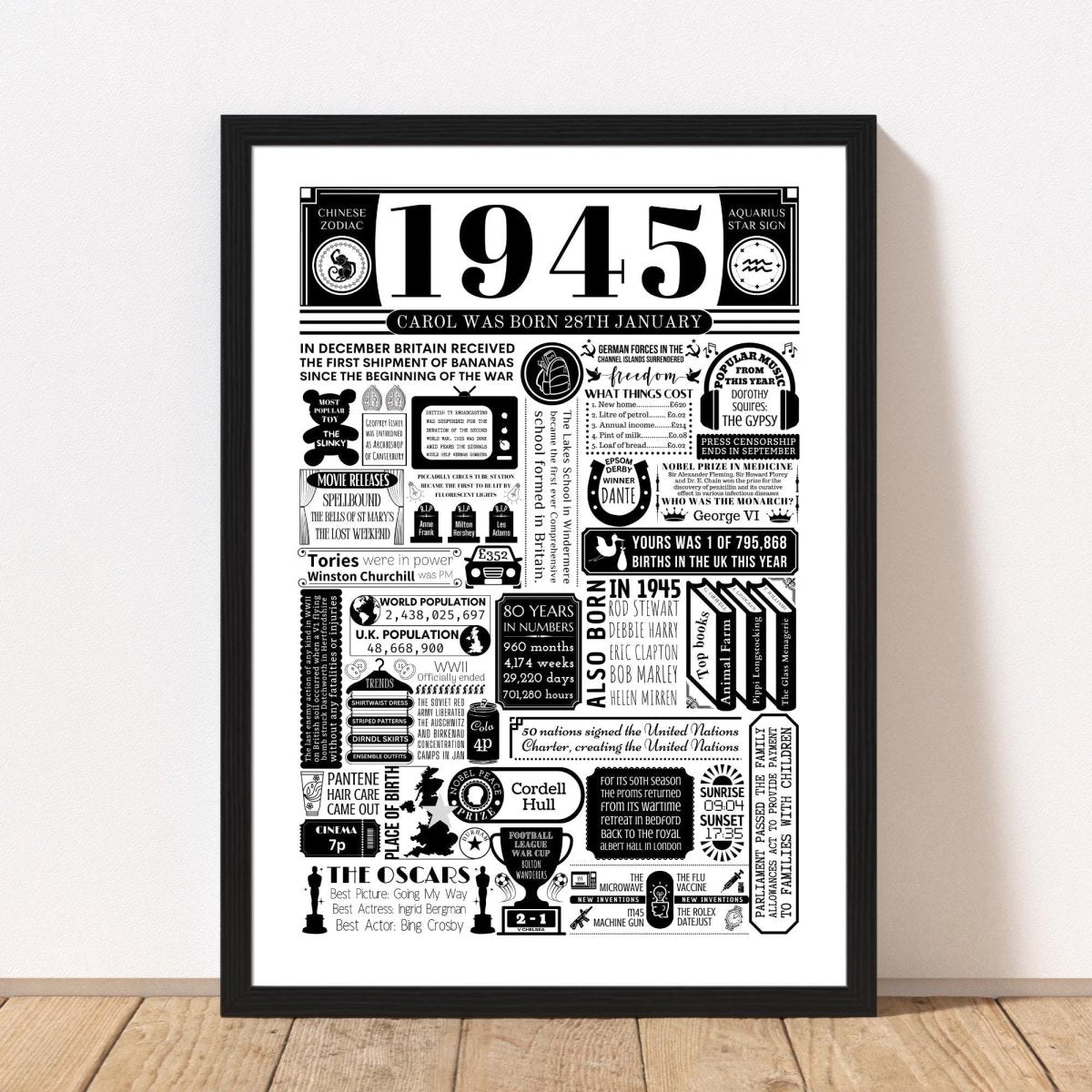 1945 Birthday Fact Poster | Personalised 80th Birthday Gift - The Word Shack