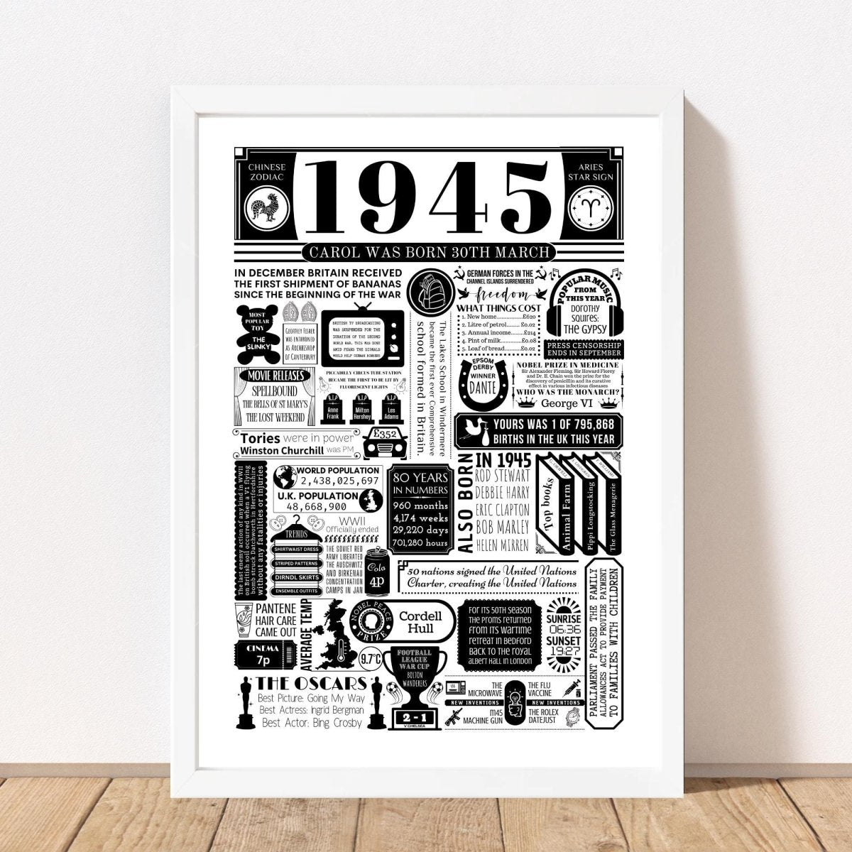 1945 Birthday Fact Poster | Personalised 80th Birthday Gift - The Word Shack