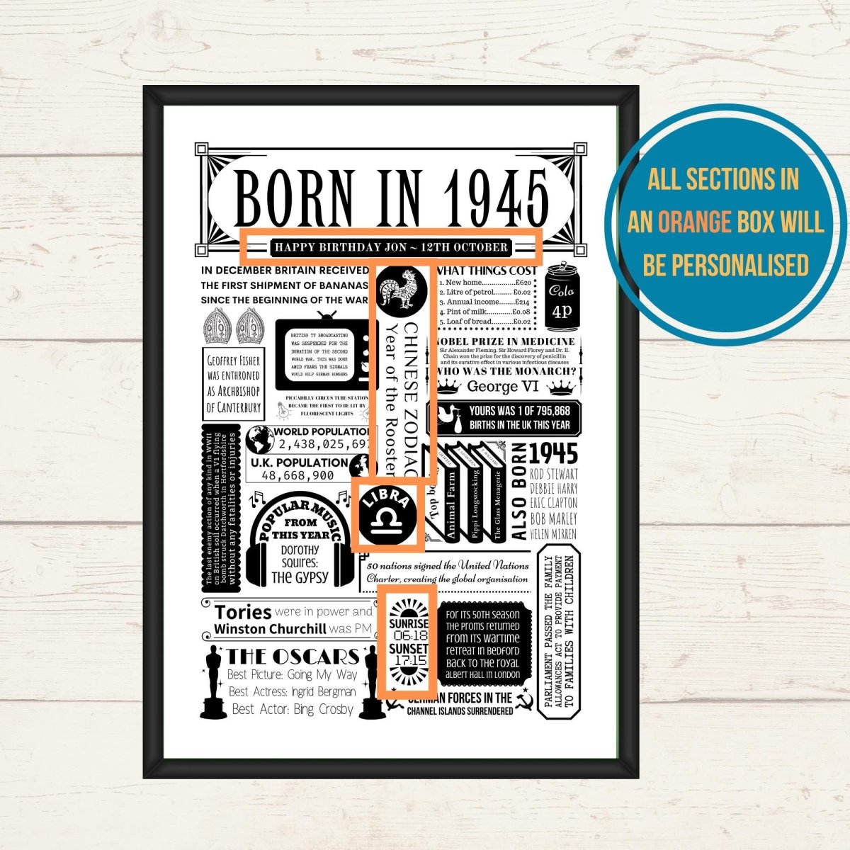 1945 Birthday Fact Poster | Personalised 80th Birthday Gift - The Word Shack
