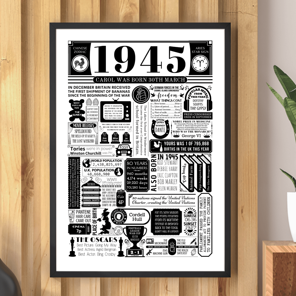 1945 Birthday Fact Poster | Personalised 80th Birthday Gift - The Word Shack