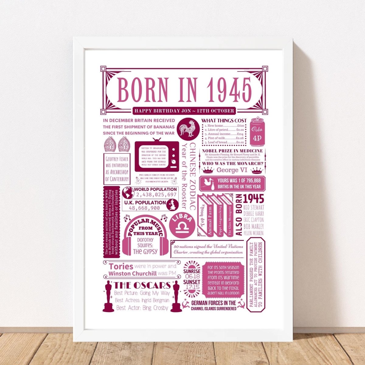 1945 Birthday Fact Poster | Personalised 80th Birthday Gift - The Word Shack