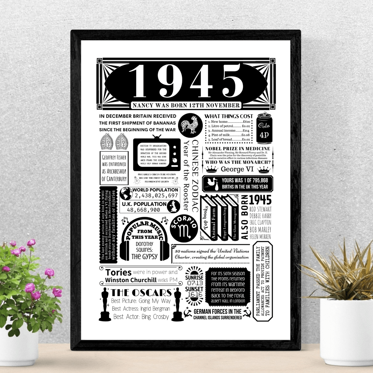 1945 Personalised Birthday Fact Poster - 80th Birthday Gift - The Word Shack