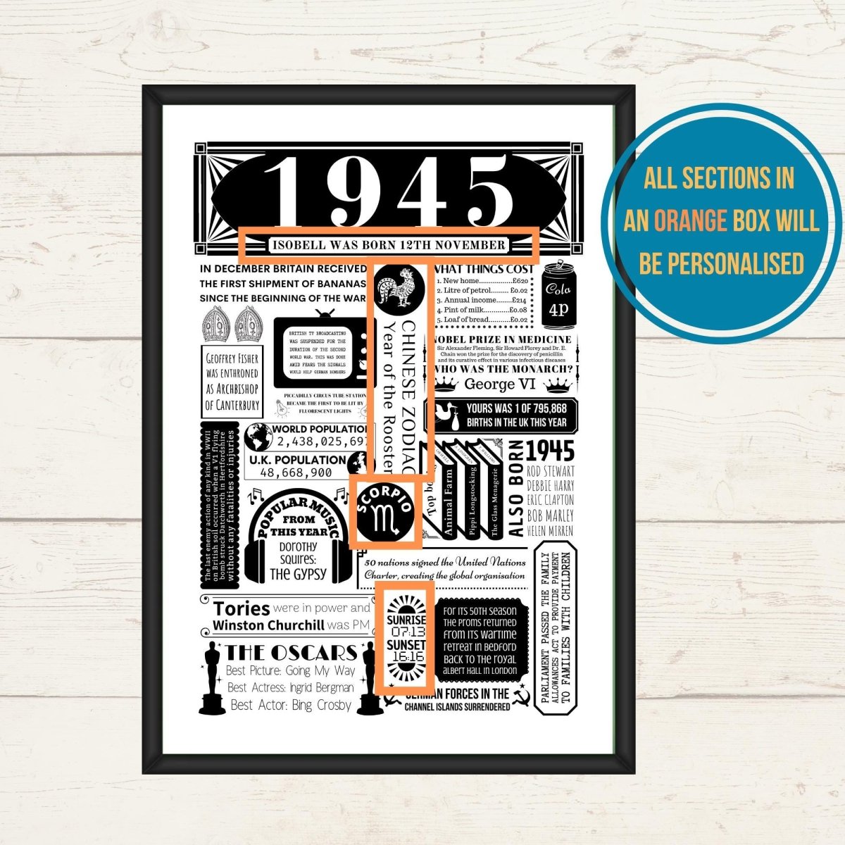 1945 Personalised Birthday Fact Poster - 80th Birthday Gift - The Word Shack