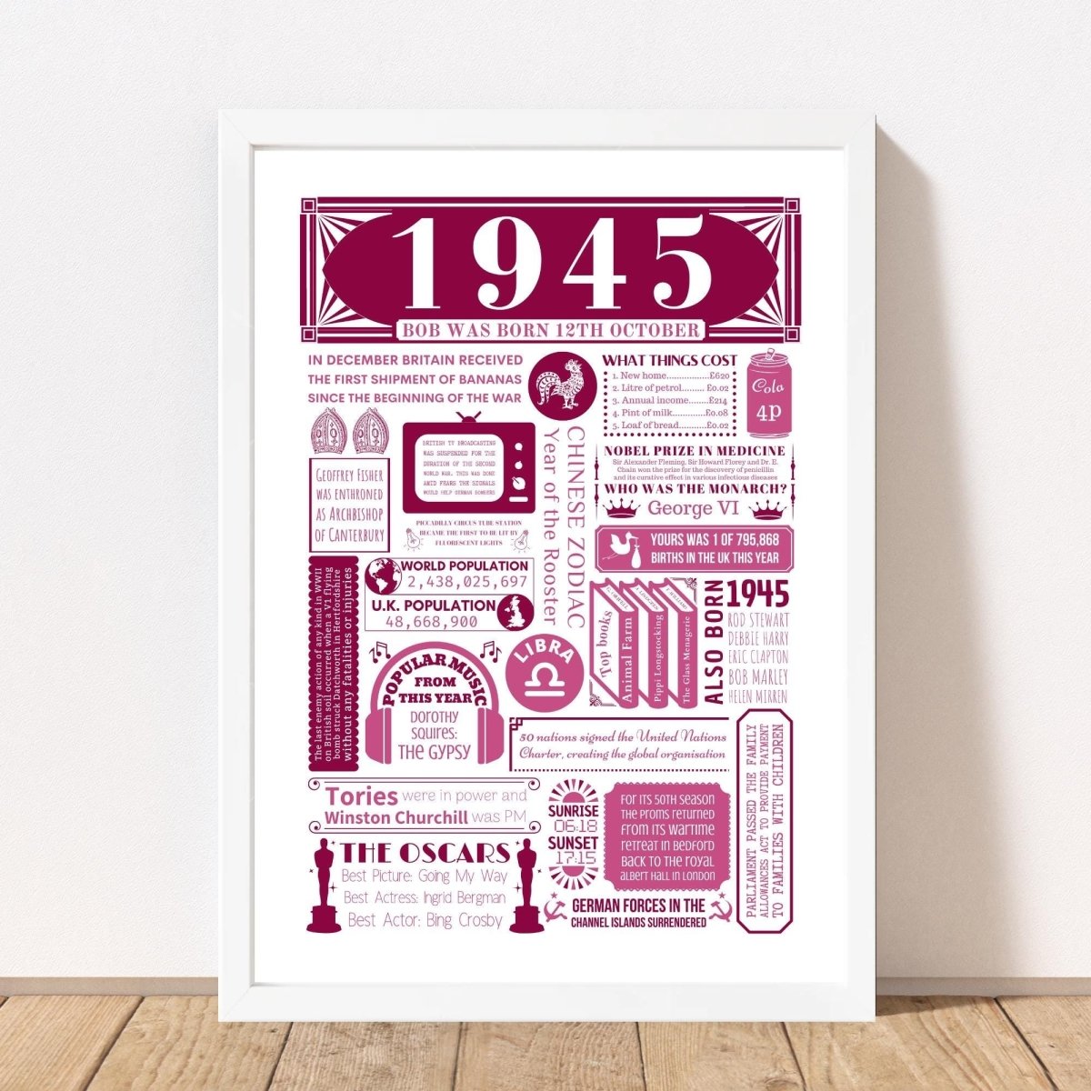1945 Personalised Birthday Fact Poster - 80th Birthday Gift - The Word Shack