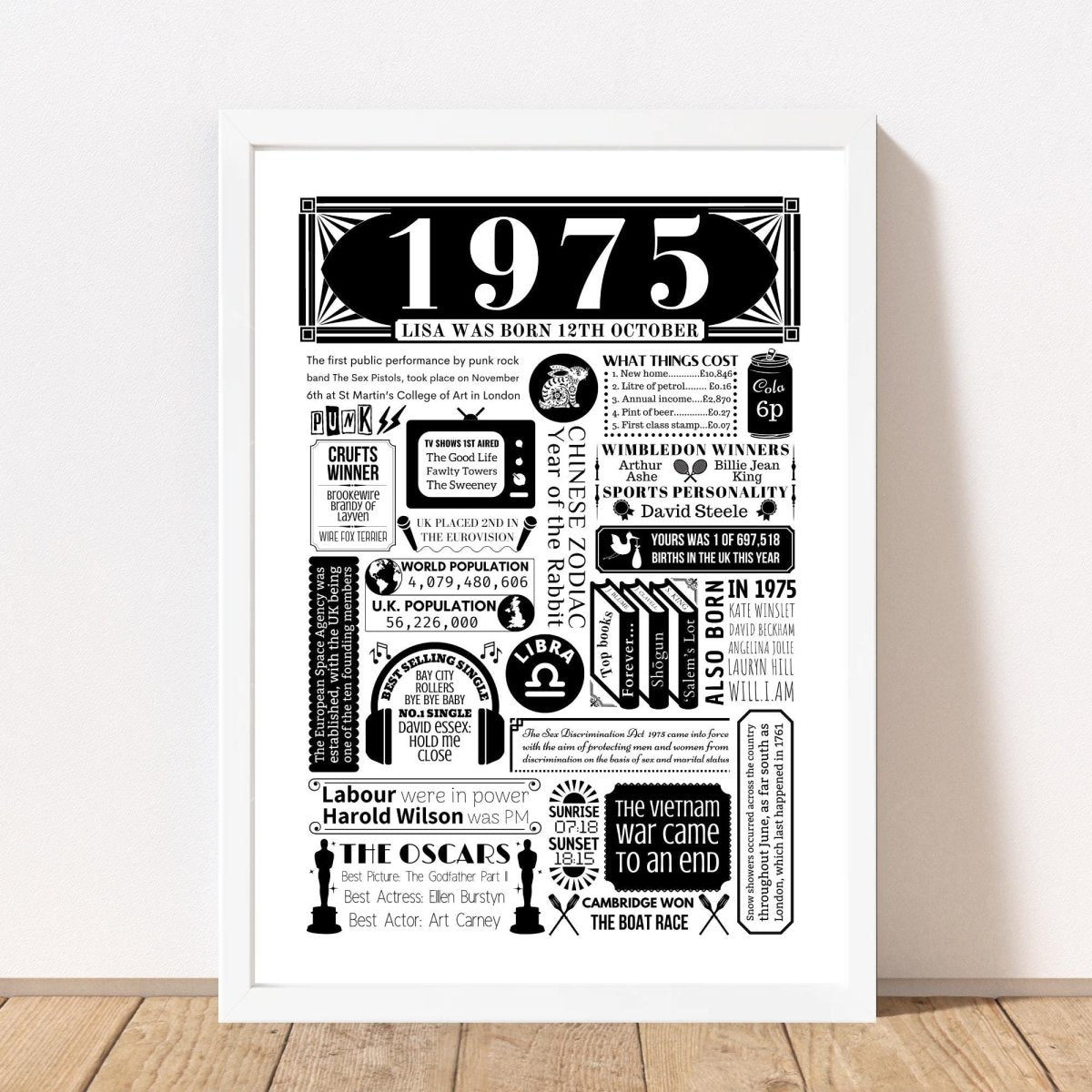 1975 Birthday Fact Poster | Personalised 50th Birthday Gift - The Word Shack