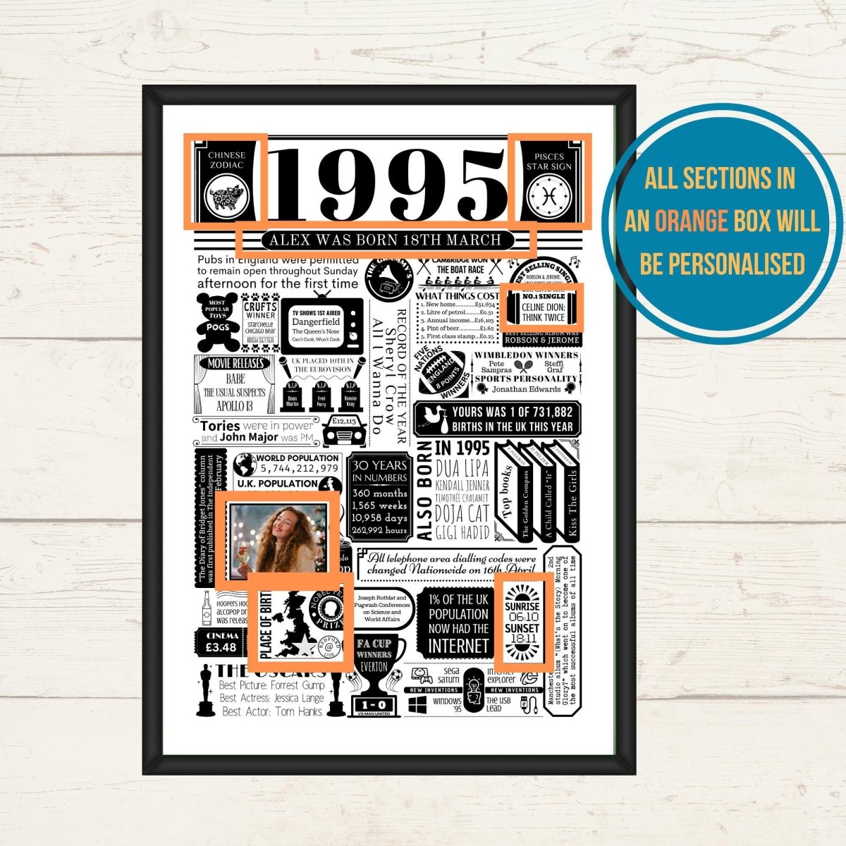 1995 Birthday Fact Poster with Photo | Personalised 30th Birthday Gift - The Word Shack