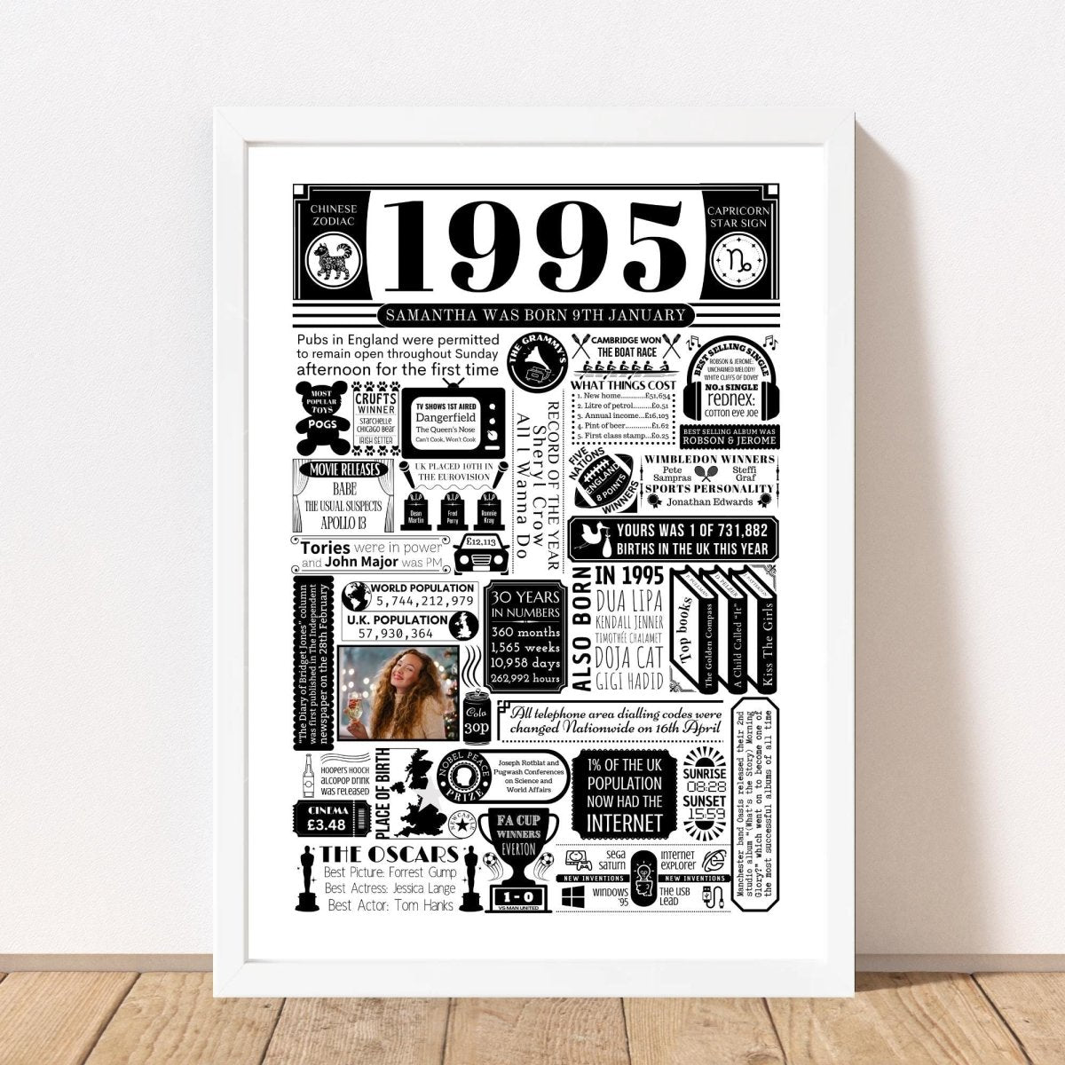 1995 Birthday Fact Poster with Photo | Personalised 30th Birthday Gift - The Word Shack