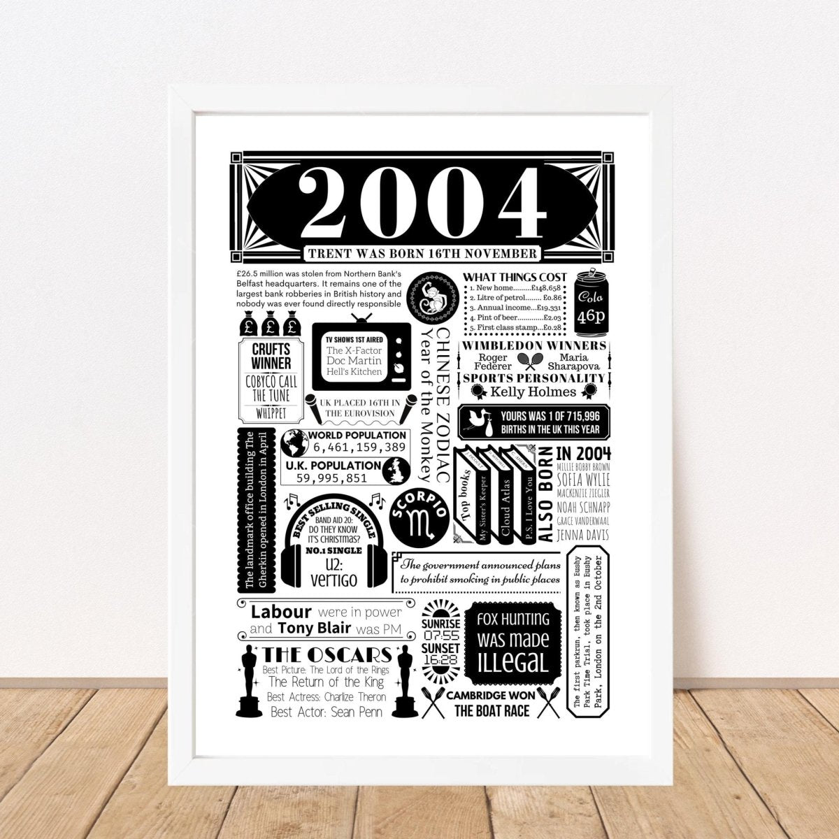 2004 21st Birthday Fact Poster | Personalised Year You Were Born Print Gift - The Word Shack