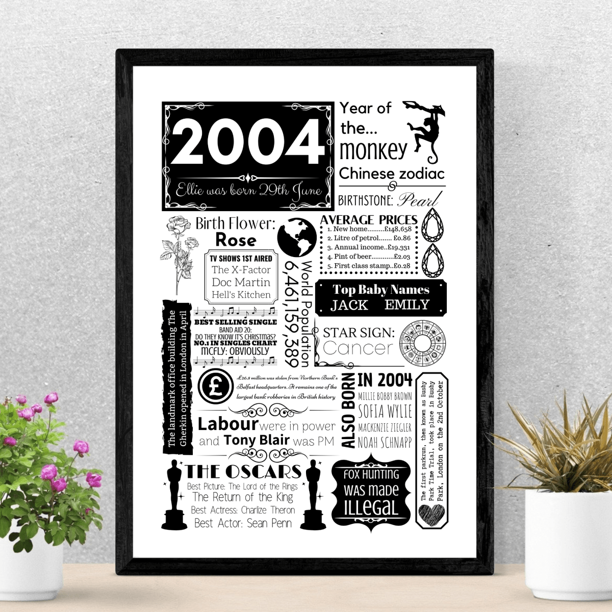 2004 Birthday Fact Poster | Personalised 21st Birthday Gift for Women - The Word Shack