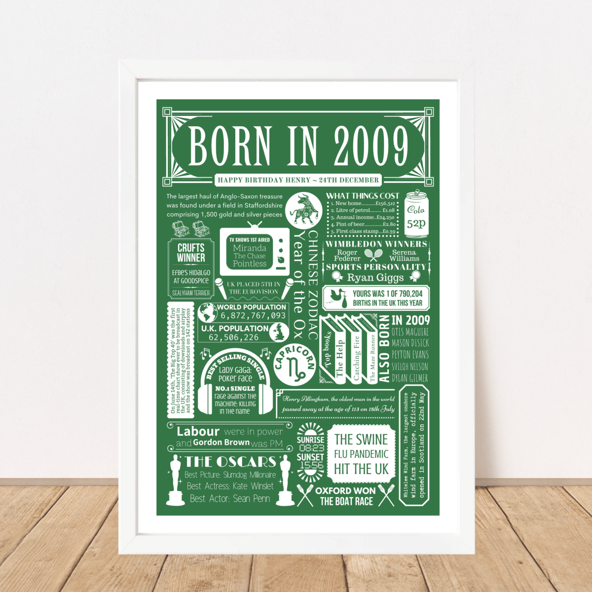 2009 16th Birthday Fact Poster | Personalised with Facts from Year You Were Born Print - The Word Shack
