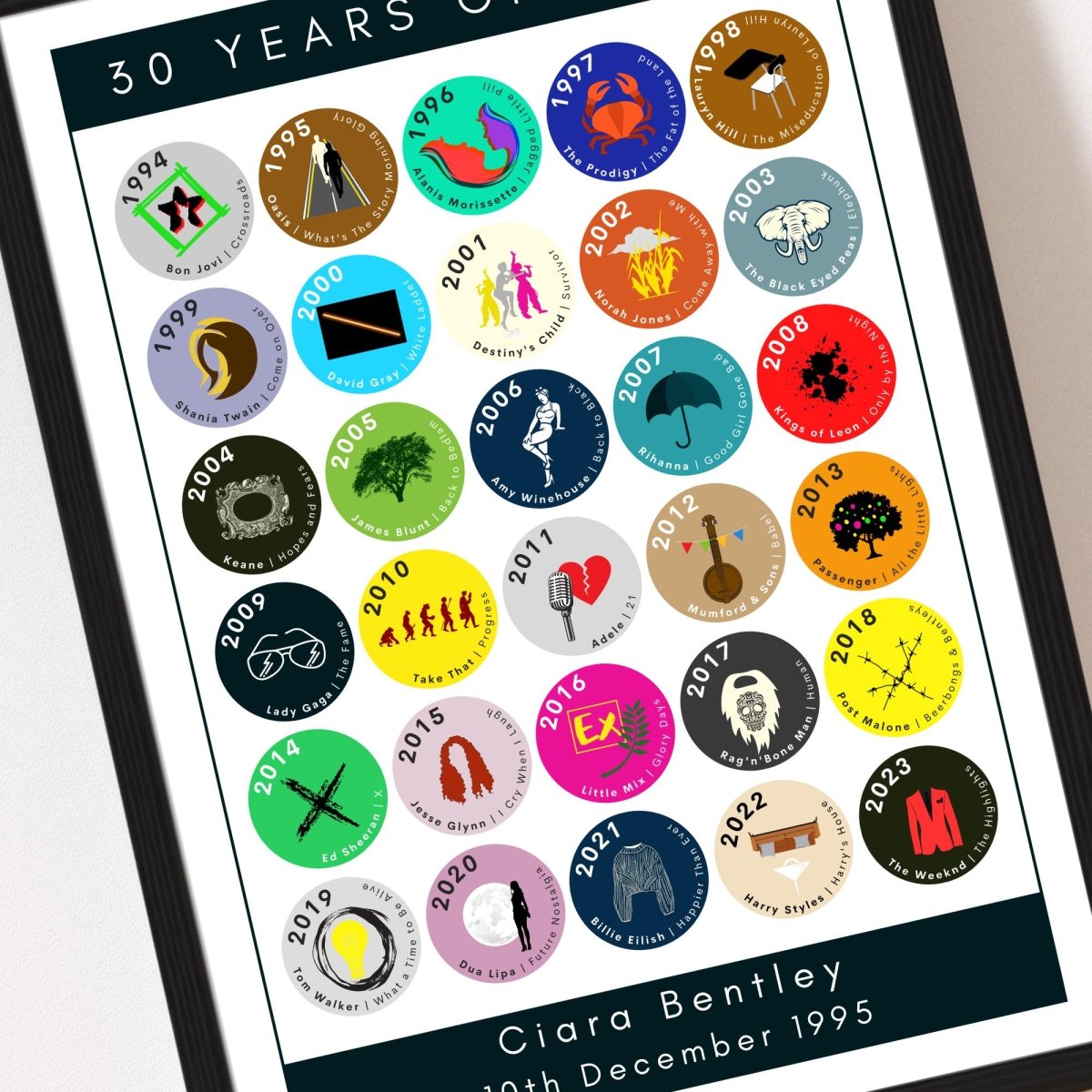 30 Years of Music | 1995 Road to 30 in Iconic Albums - Personalised 30th Birthday Print - The Word Shack