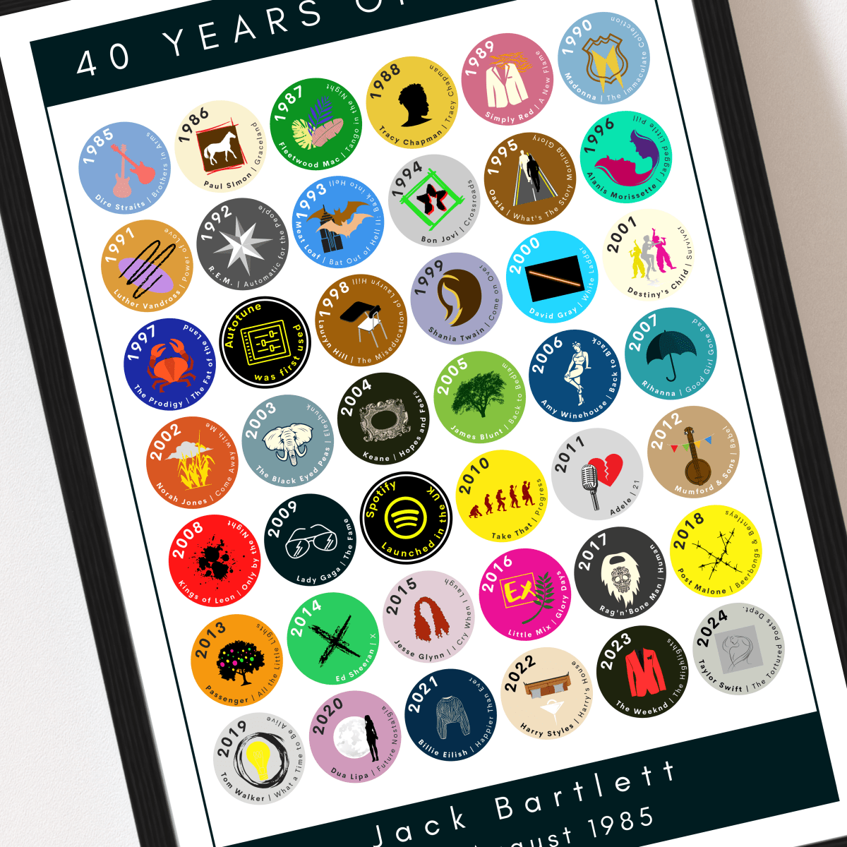 40 Years of Music & Iconic Albums Since 1985 | Personalised 40th Birthday Print - The Word Shack