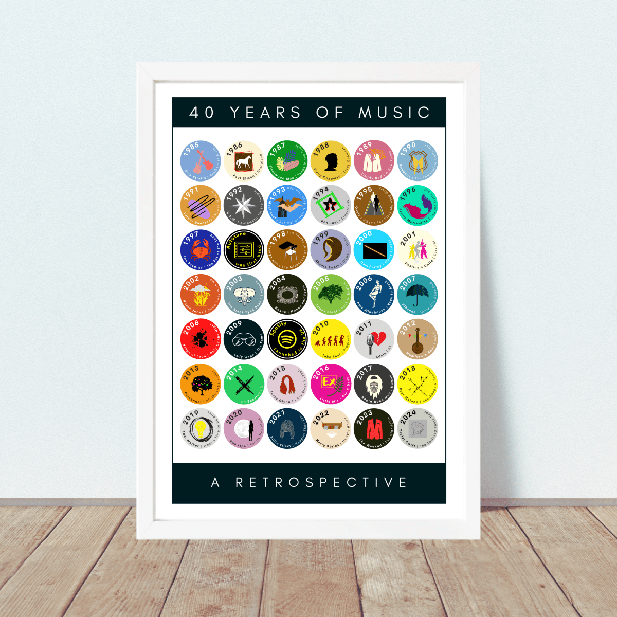 40 Years of Music & Iconic Albums Since 1985 | Personalised 40th Birthday Print - The Word Shack