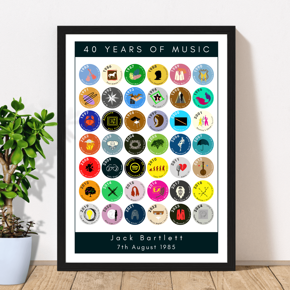 40 Years of Music & Iconic Albums Since 1985 | Personalised 40th Birthday Print - The Word Shack