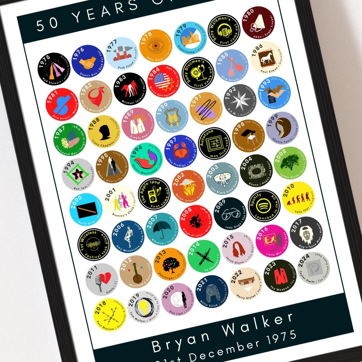 50 Years of Music | 1975 Road to 50 in Iconic Albums - Personalised 50th Birthday Print - The Word Shack