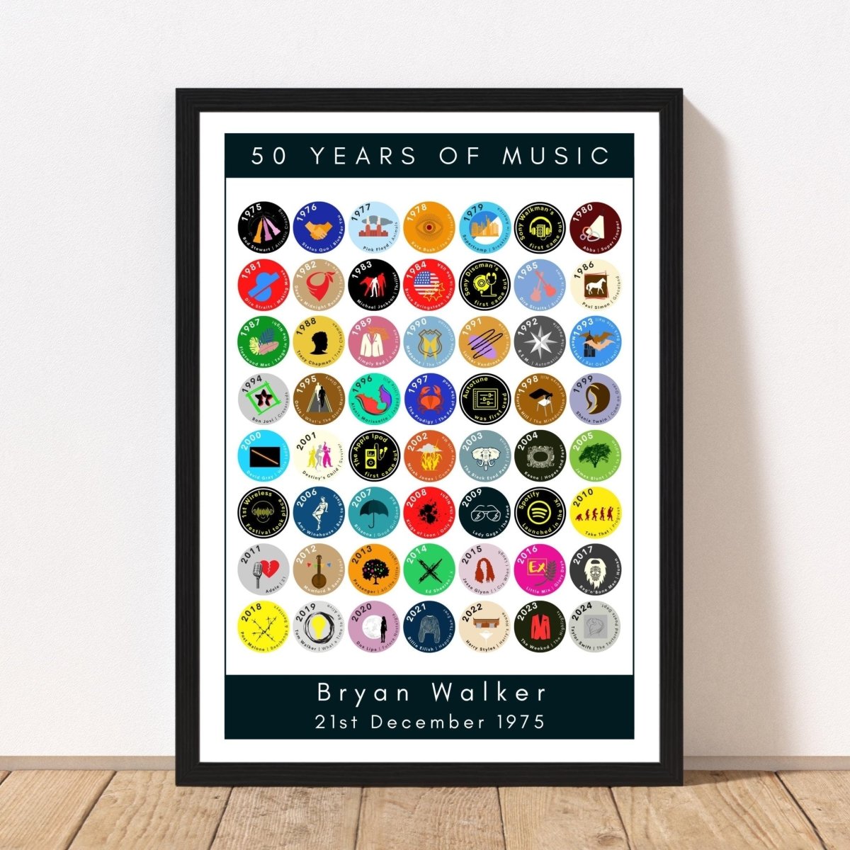50 Years of Music | 1975 Road to 50 in Iconic Albums - Personalised 50th Birthday Print - The Word Shack