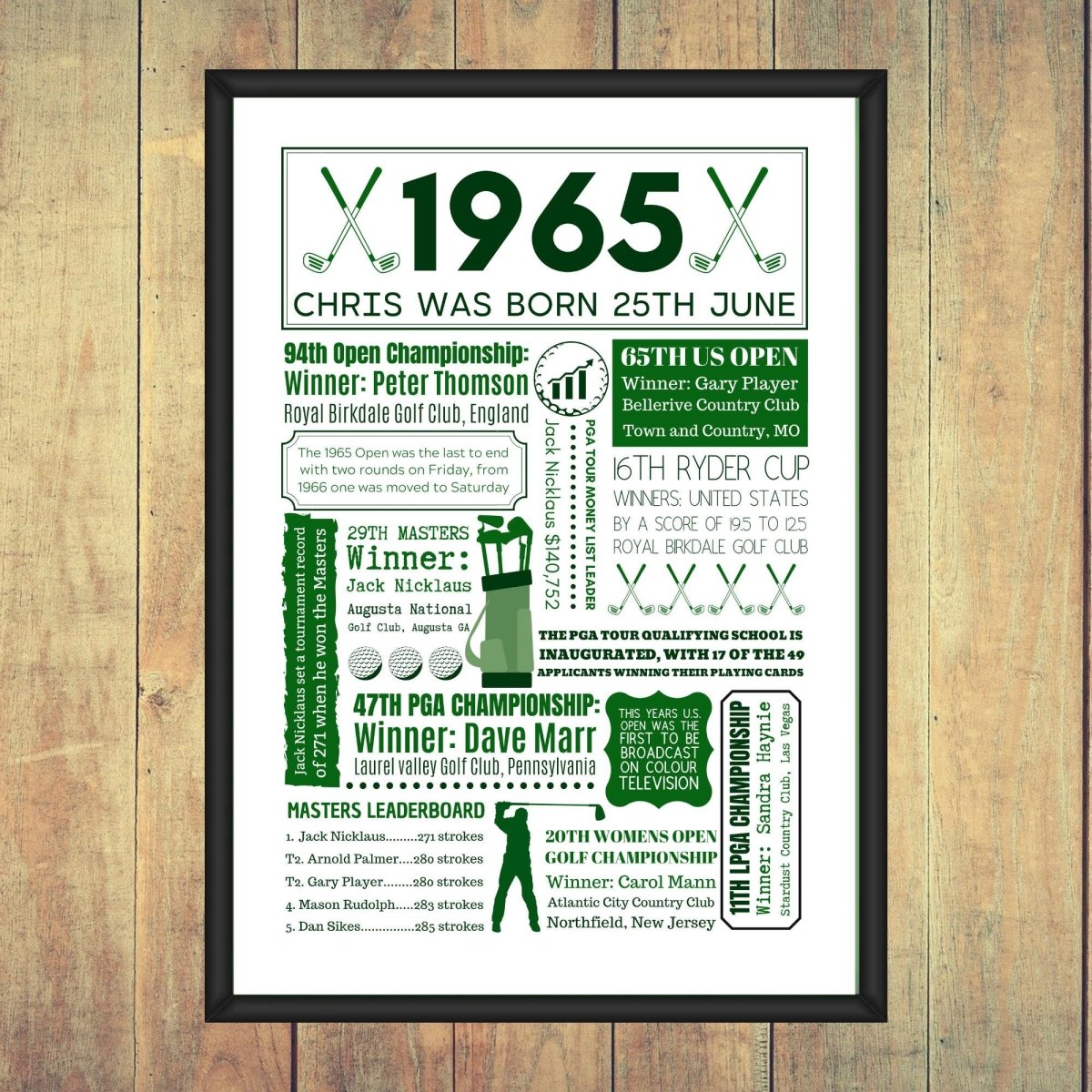 60th Golf Birthday Gift | Personalised 1965 Year You Were Born Golf Poster | 60th birthday gift for men – A4 Frame & Gift Option - The Word Shack