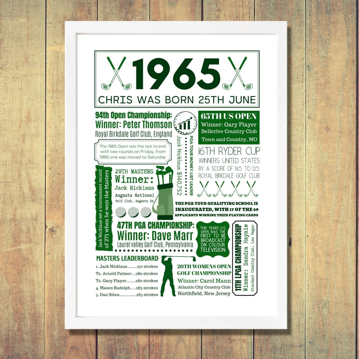 60th Golf Birthday Gift | Personalised 1965 Year You Were Born Golf Poster | 60th birthday gift for men – A4 Frame & Gift Option - The Word Shack