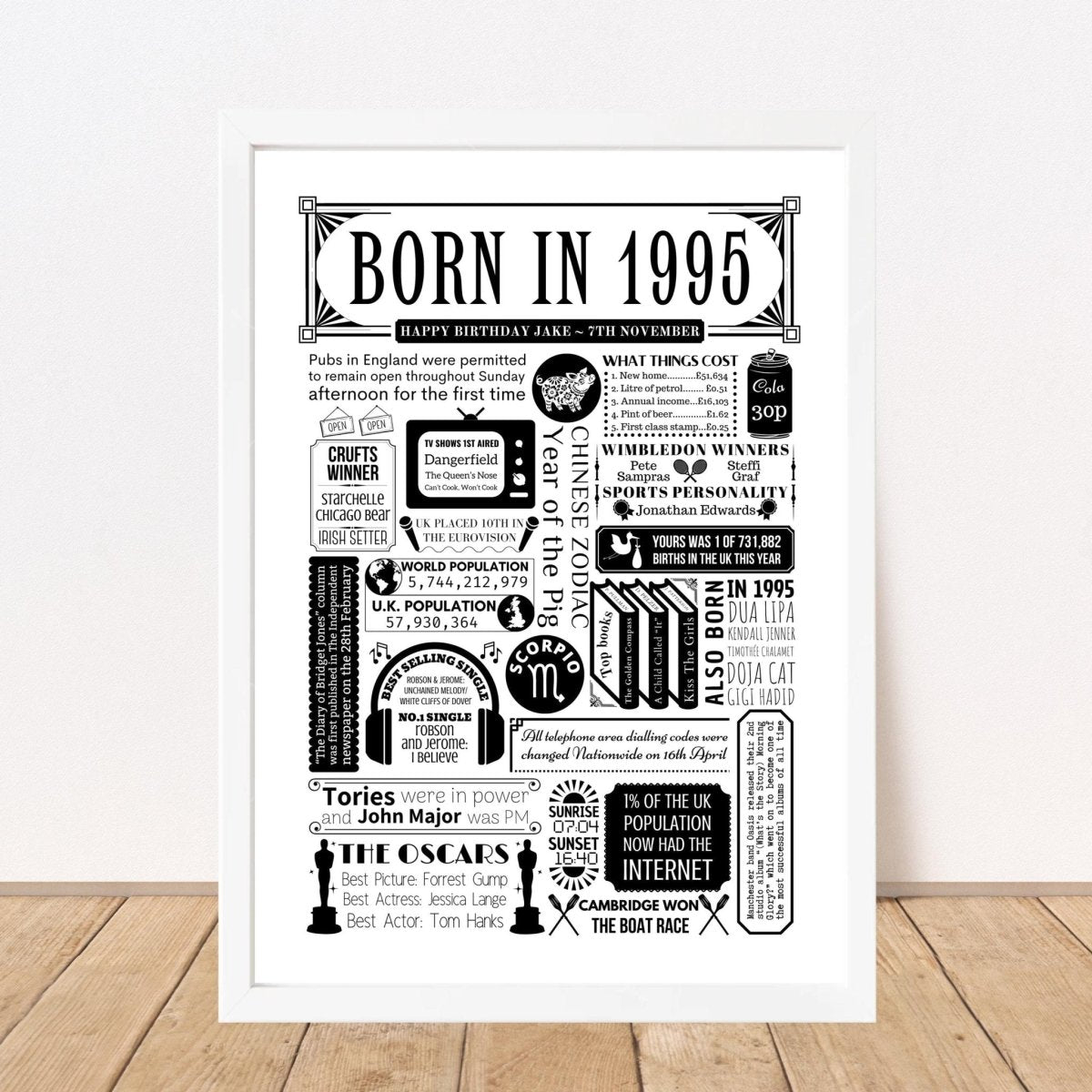 Born in 1995 Birthday Fact Print | Personalised 30th Birthday Gift - The Word Shack