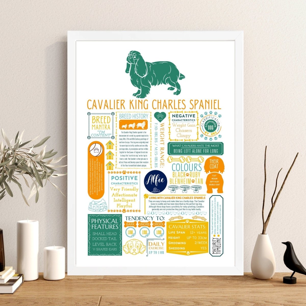 Cavalier King Charles Spaniel Personalised Fact Print - The Word Shack