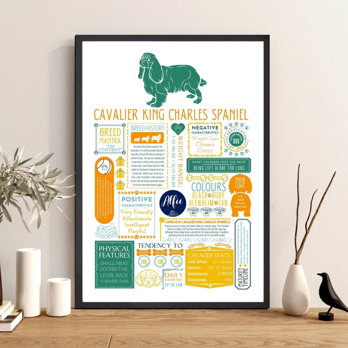 Cavalier King Charles Spaniel Personalised Fact Print - The Word Shack