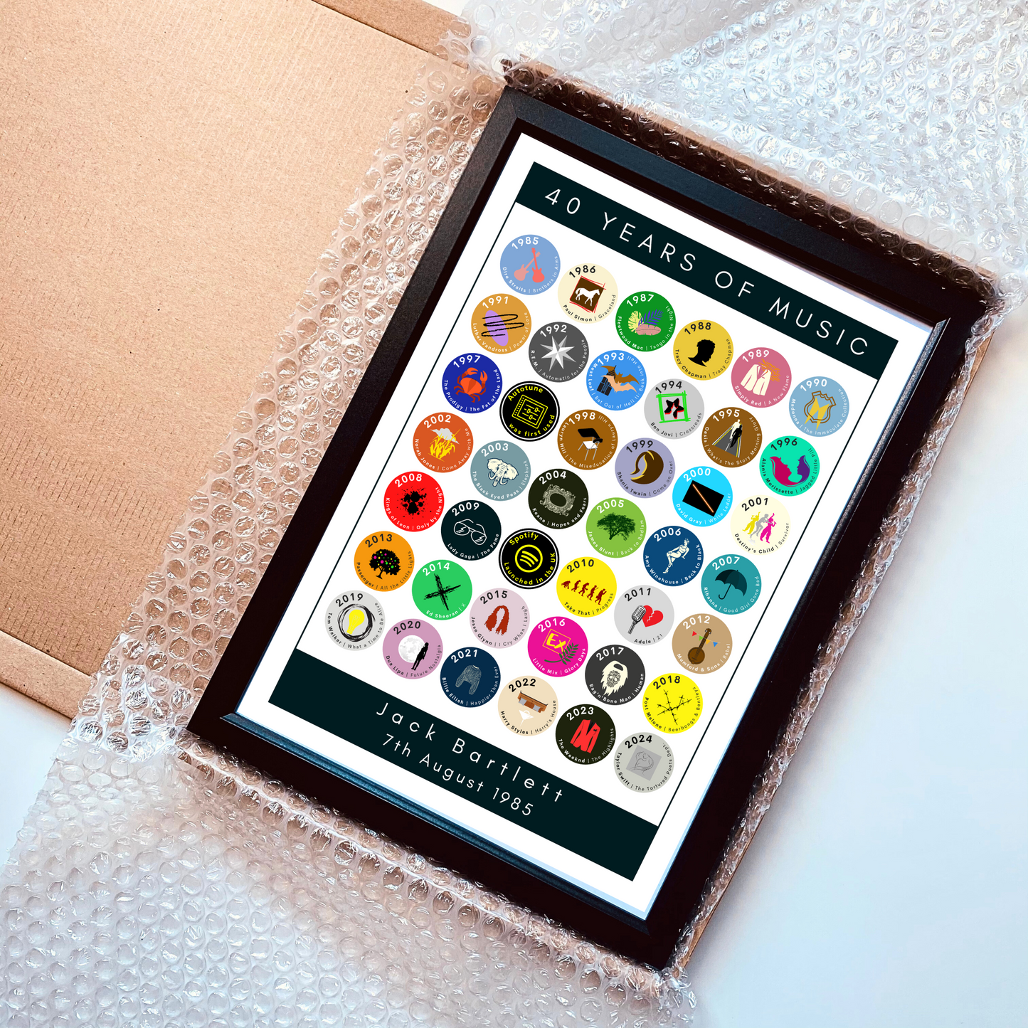 40 Years of Music & Iconic Albums Since 1985 | Personalised 40th Birthday Print