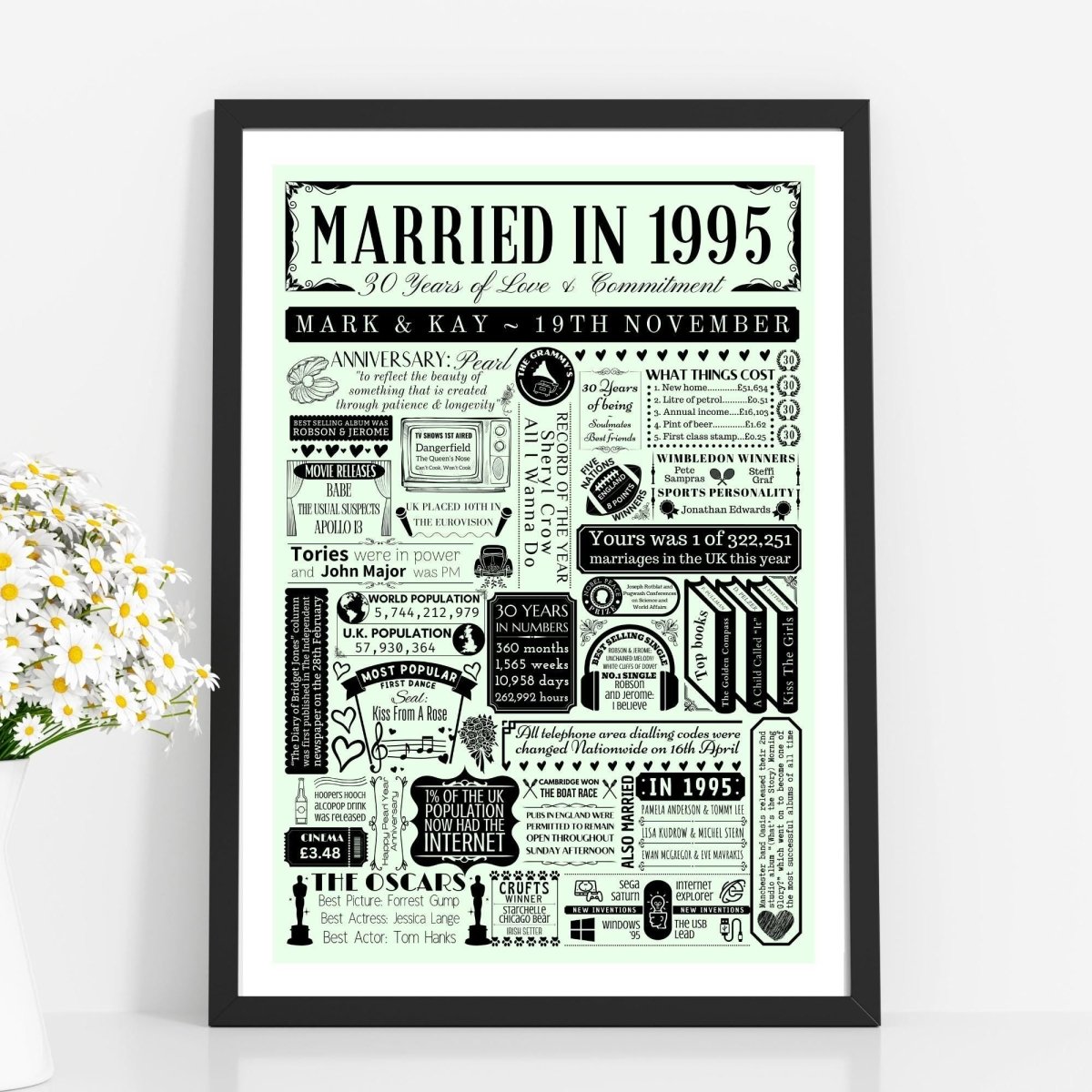 Married in 1995 Fact Print | Personalised 30th Pearl Wedding Anniversary Gift - The Word Shack