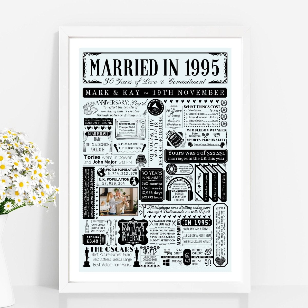 Married in 1995 Print with Photo | Personalised 30th Pearl Wedding Anniversary Gift - The Word Shack