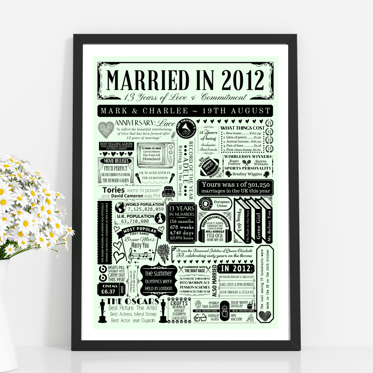 Married in 2012 Fact Print | Personalised 13th Lace Wedding Anniversary Gift - The Word Shack