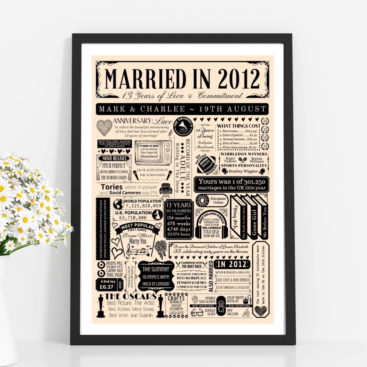 Married in 2012 Fact Print | Personalised 13th Lace Wedding Anniversary Gift - The Word Shack