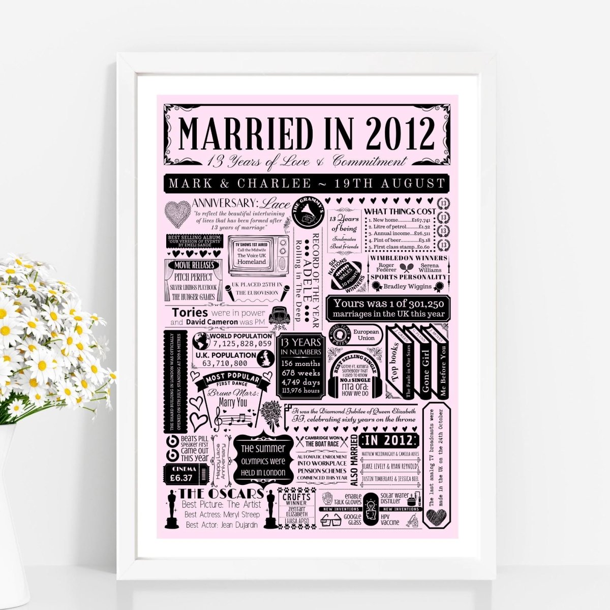Married in 2012 Fact Print | Personalised 13th Lace Wedding Anniversary Gift - The Word Shack
