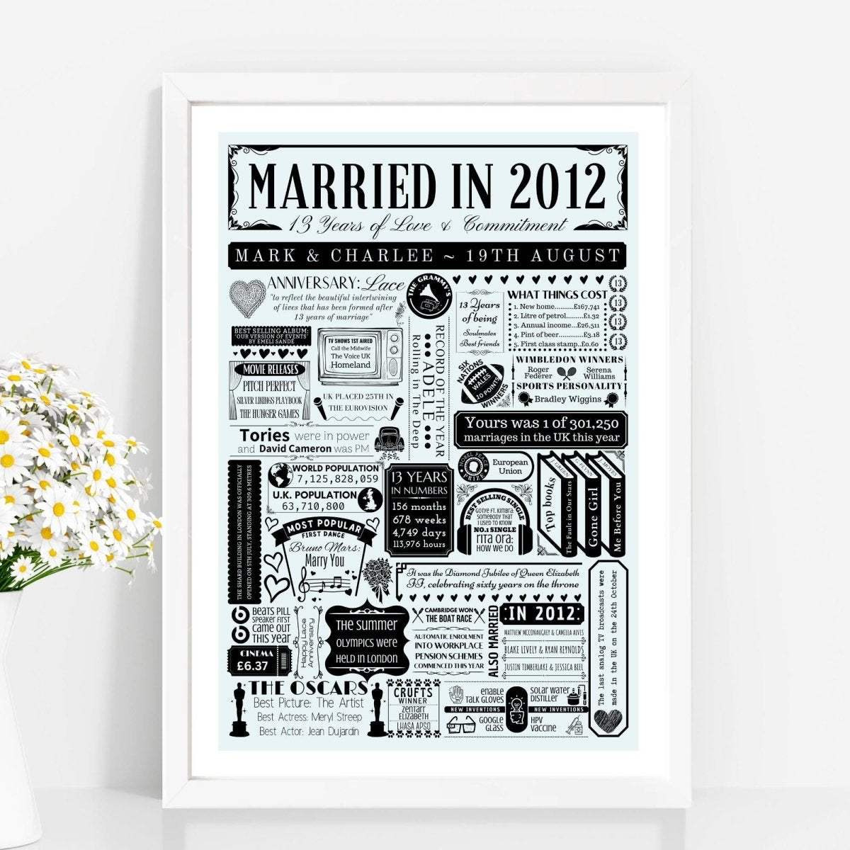 Married in 2012 Fact Print | Personalised 13th Lace Wedding Anniversary Gift - The Word Shack