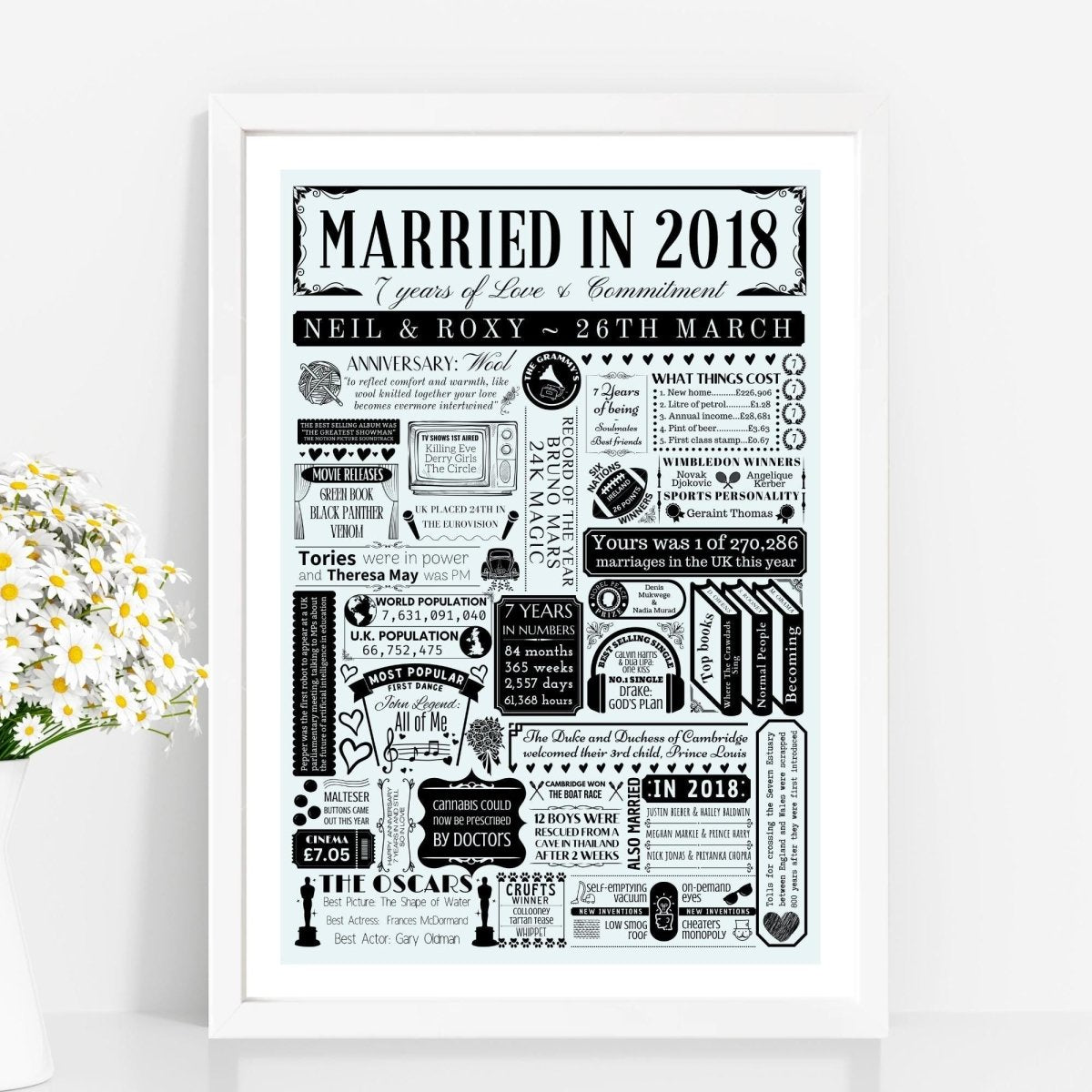 Married in 2018 Fact Print | Personalised 7th Wool Wedding Anniversary Gift - The Word Shack