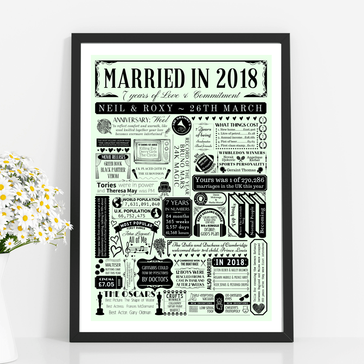Married in 2018 Fact Print | Personalised 7th Wool Wedding Anniversary Gift - The Word Shack