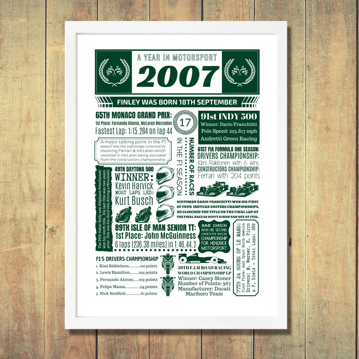 Personalised 18th Birthday Motorsport Print - The Word Shack