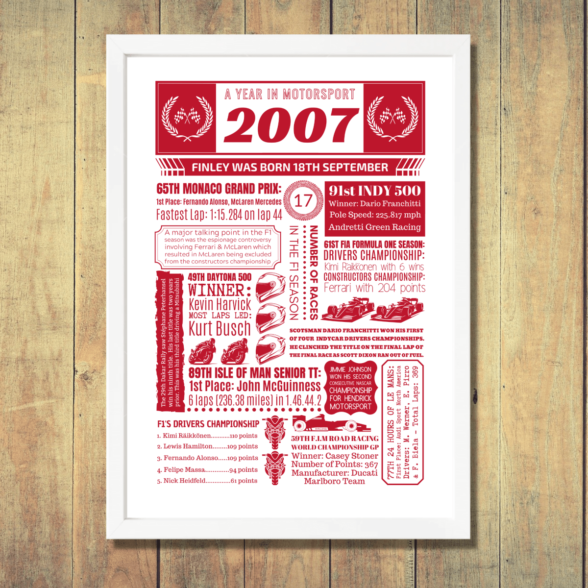 Personalised 18th Birthday Motorsport Print - The Word Shack