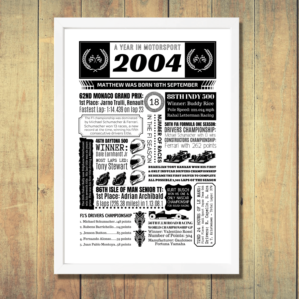 Personalised 21st Birthday Motorsport Print - The Word Shack