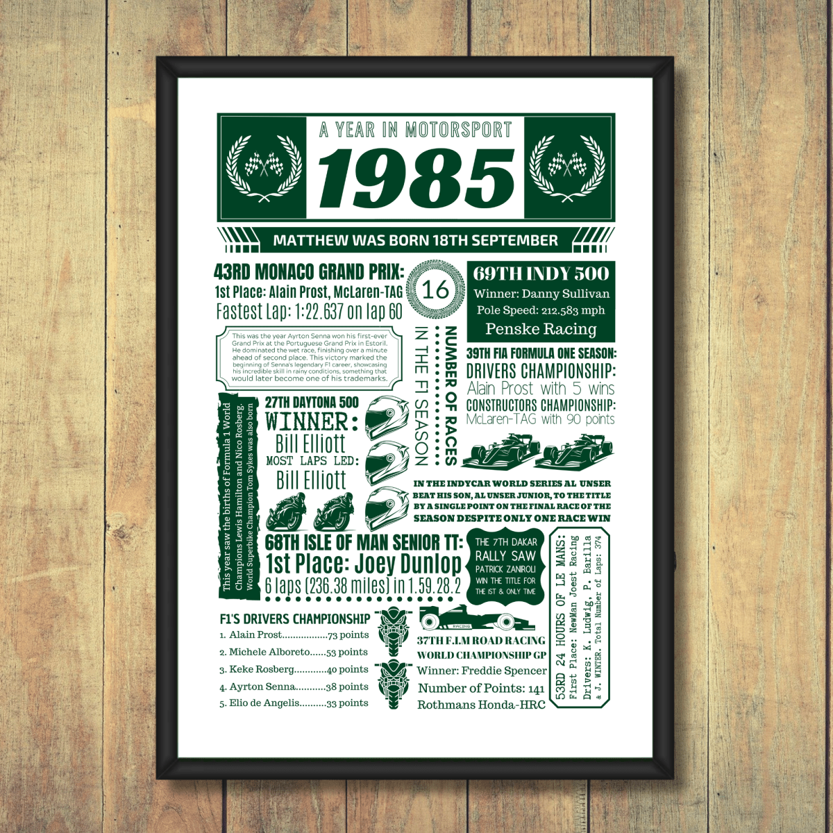 Personalised 40th Birthday Motorsport Print - The Word Shack