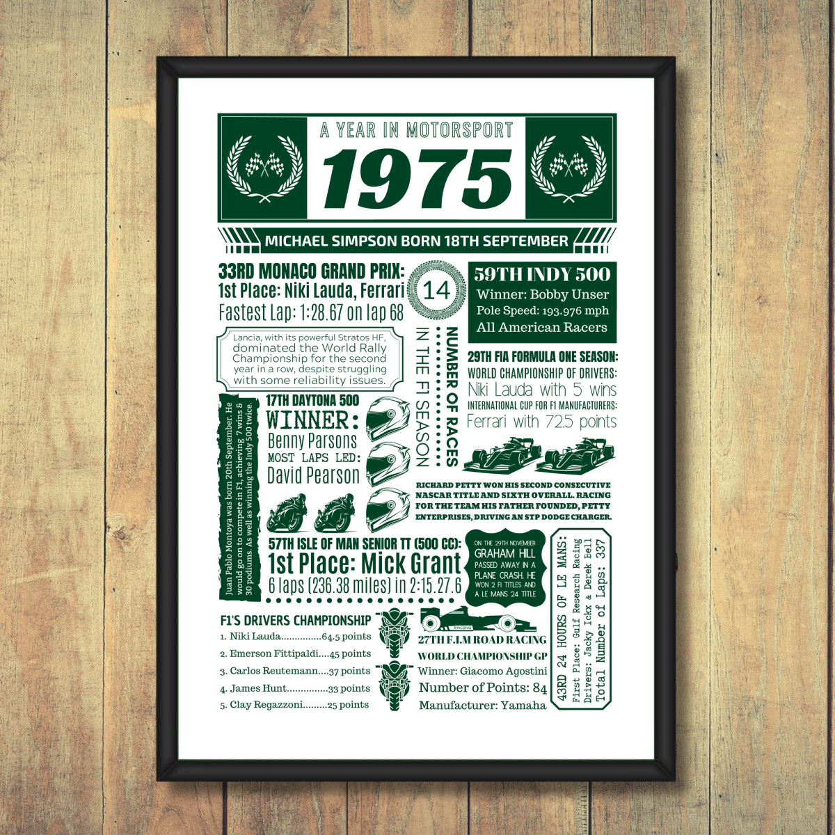 Personalised 50th Birthday Motorsport Print - The Word Shack