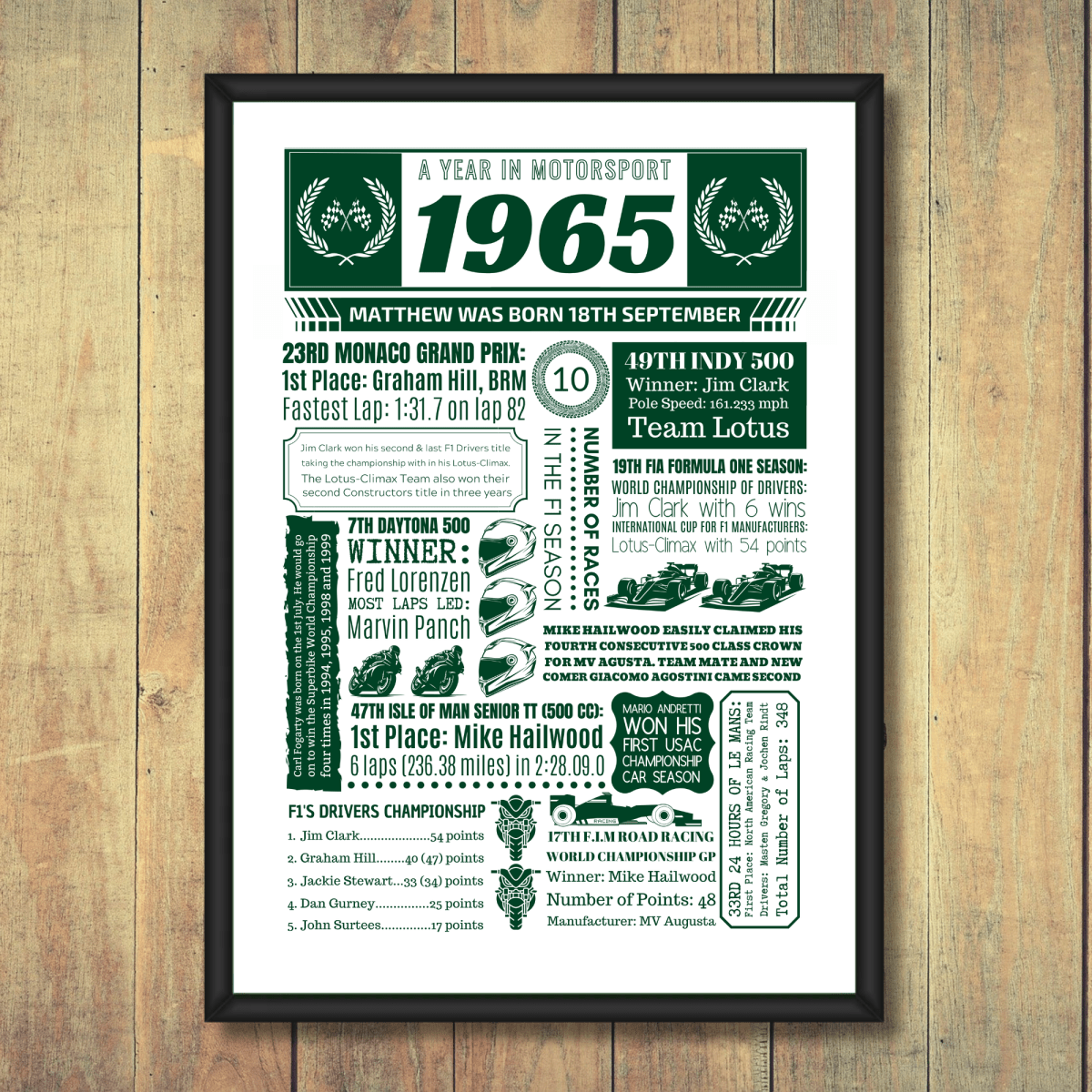 Personalised 60th Birthday Motorsport Print - The Word Shack