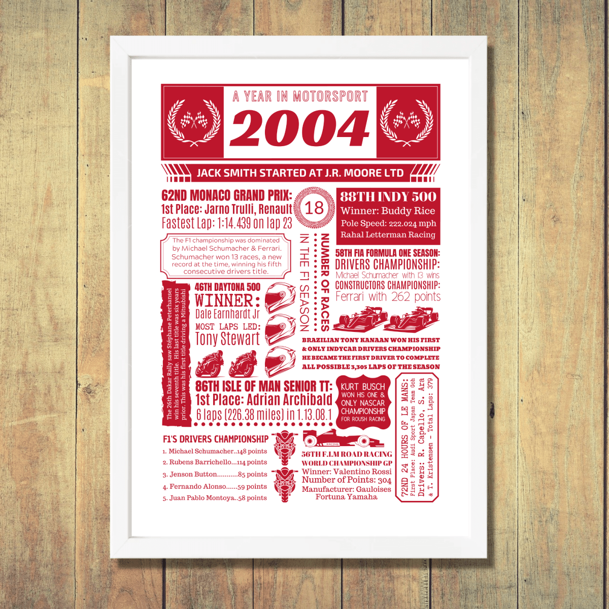 Personalised Any Year Motorsport Print - The Word Shack