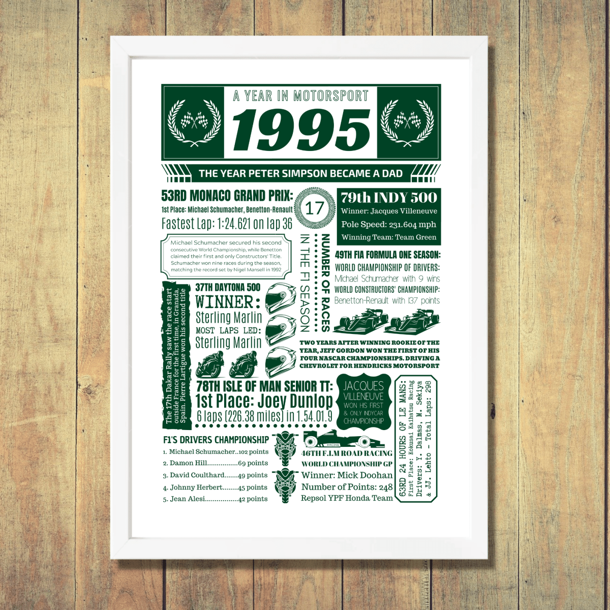Personalised Any Year Motorsport Print - The Word Shack